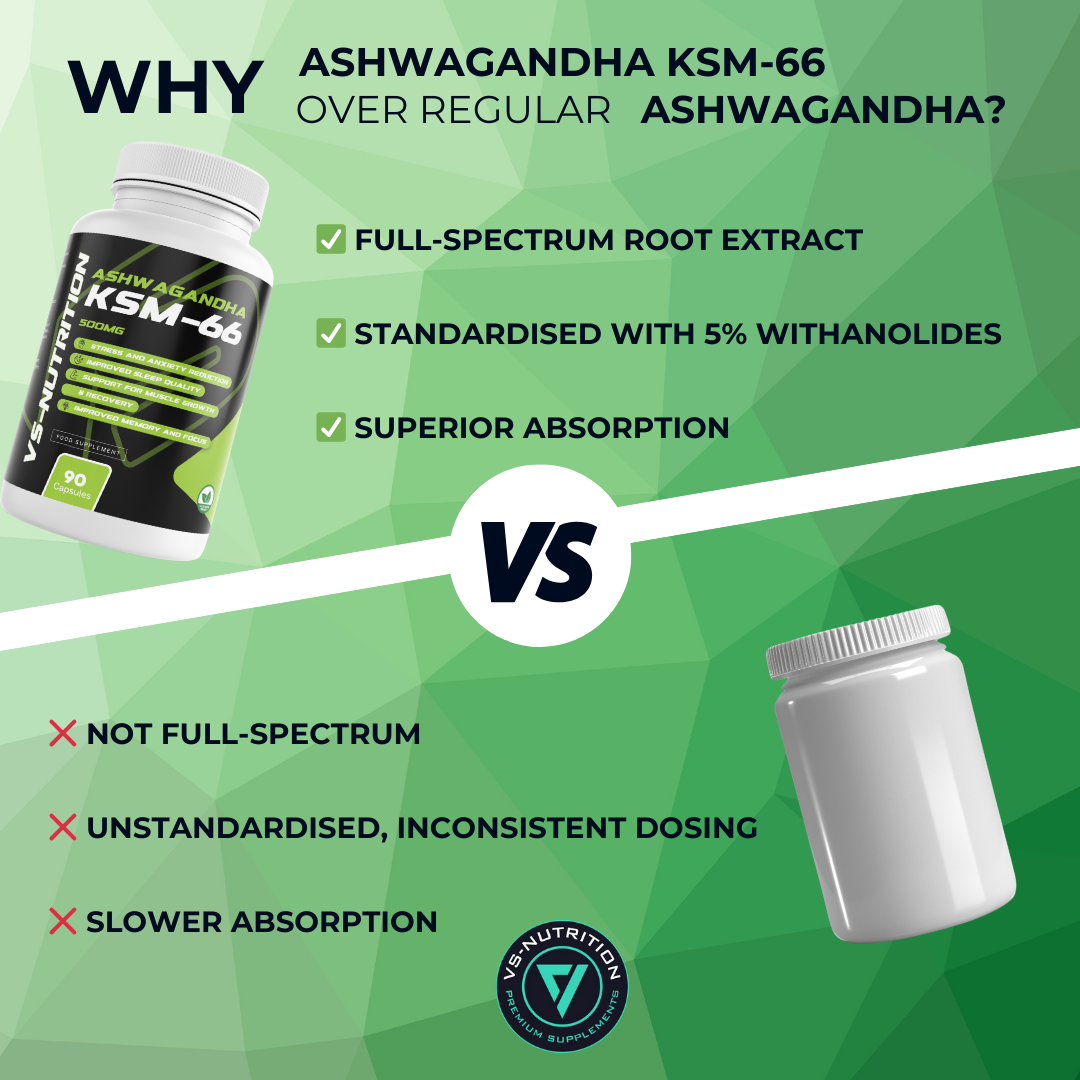 ASHWAGANDHA KSM-66