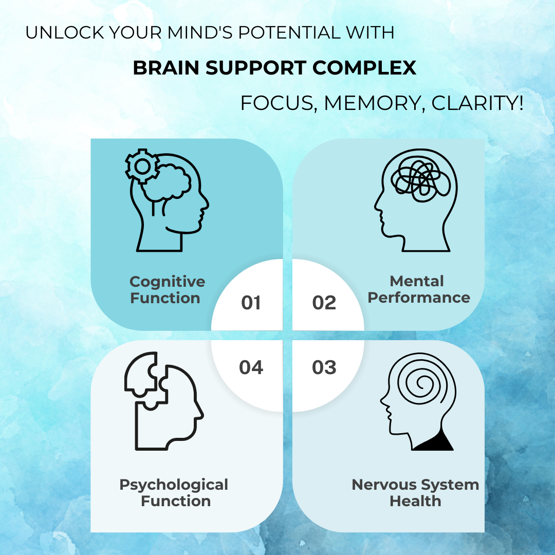 Brain Support Complex